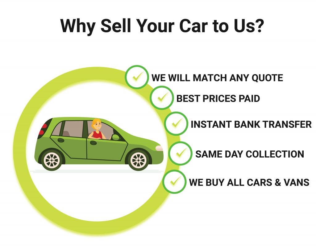 Sell my car or van graphic, we match any quote, best prices paid, instant bank transfers and same-day collections.